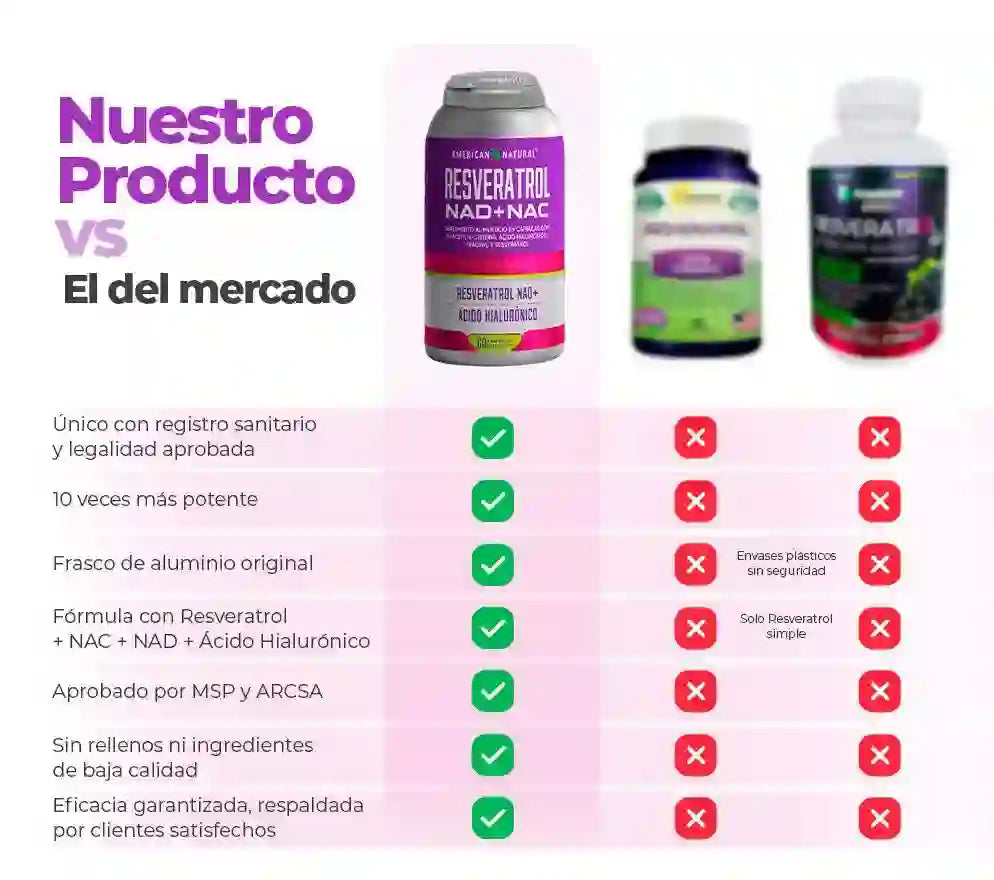 Resveratrol NAD+NAC